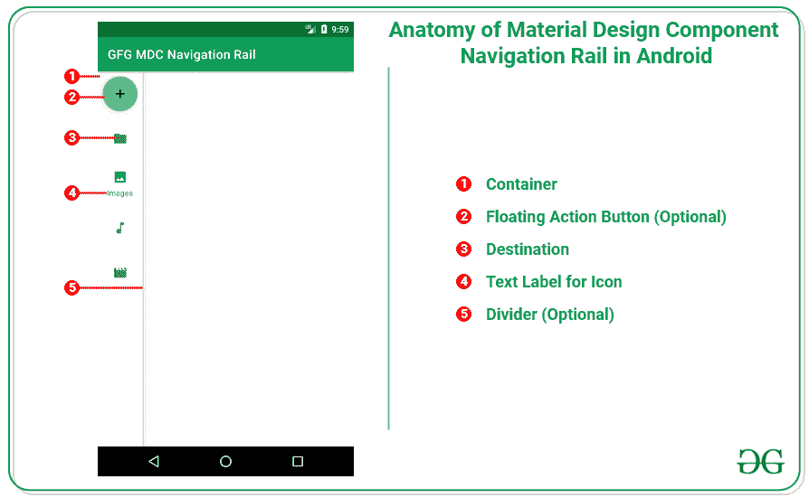 Anatomy of the Navigation Rail