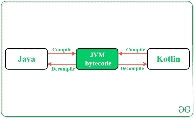  Convert Java Code to Kotlin in Android Studio