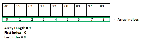 arrays